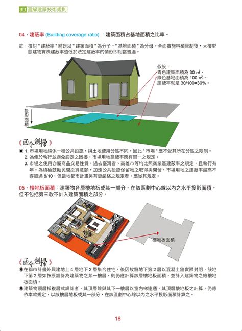 外露樑建築面積|內政部關於「建築技術規則建築設計施工編」第1條第3款及第162。